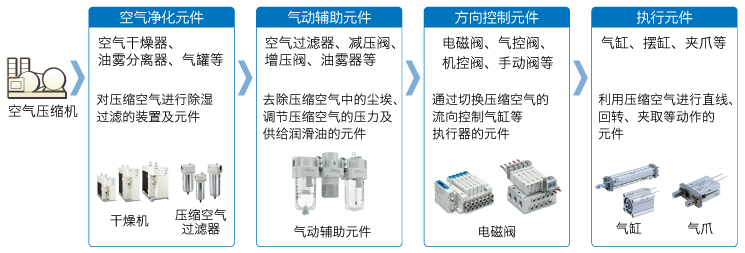SMC主要產(chǎn)品